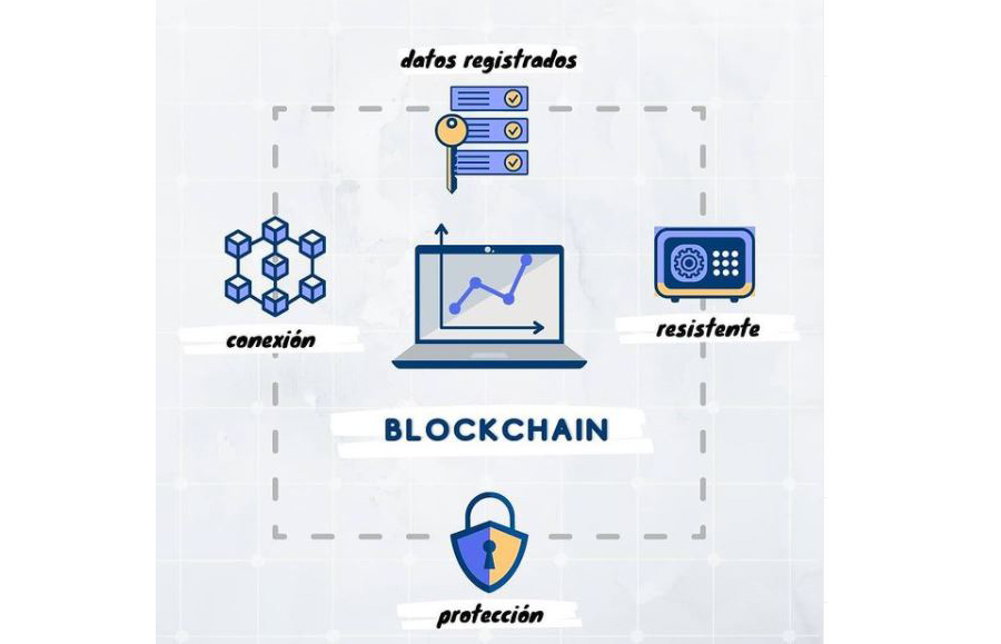 componentes de blockchain